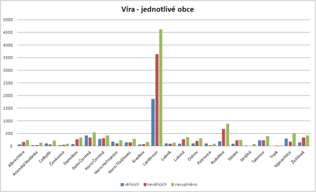 03-vira - obce.jpg